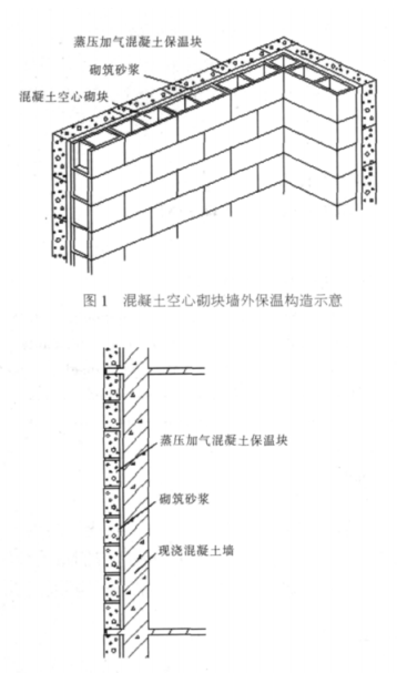 黄岛蒸压加气混凝土砌块复合保温外墙性能与构造